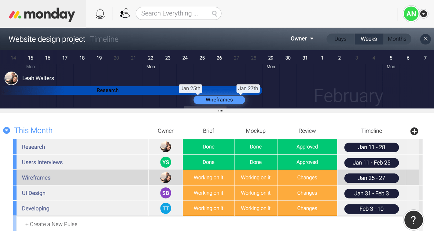 Project Management Software For Designers Monday