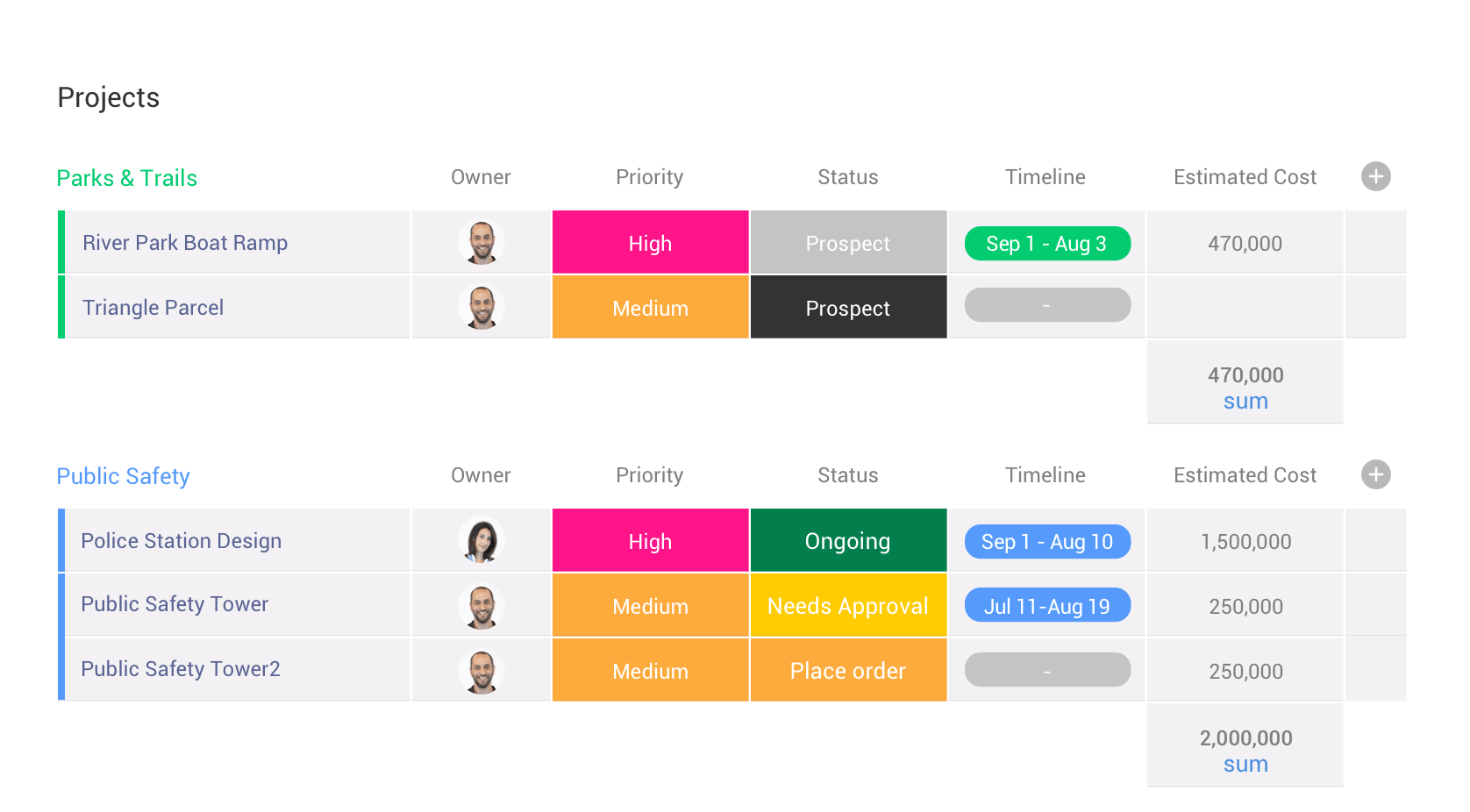 neural network design