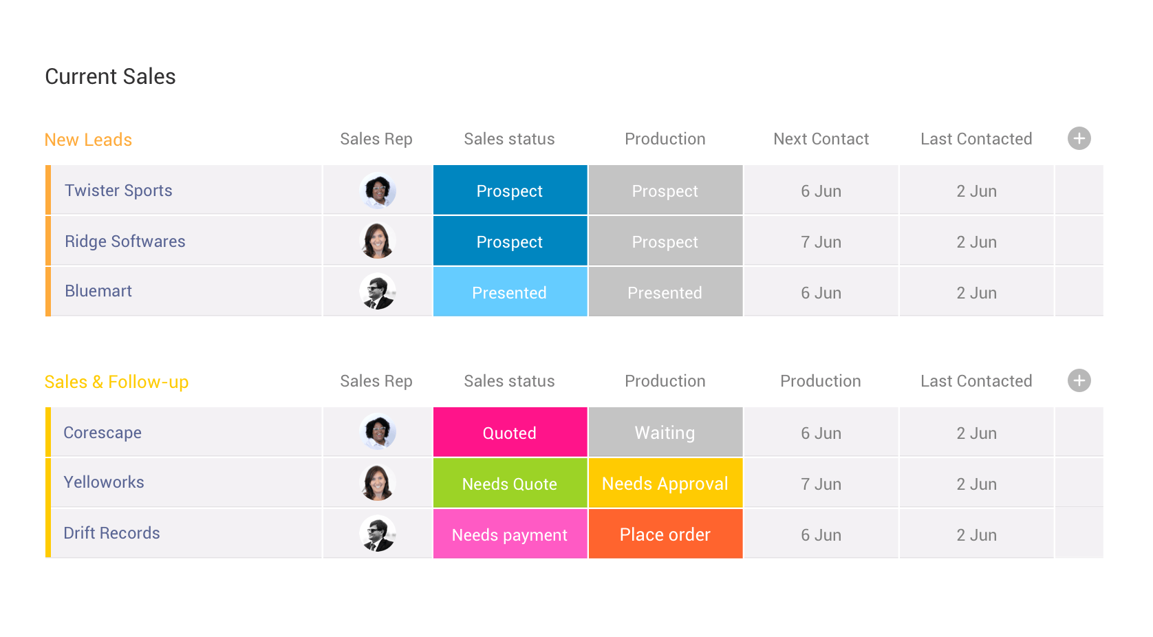 21 Best Project Management Software Comparisons & Reviews