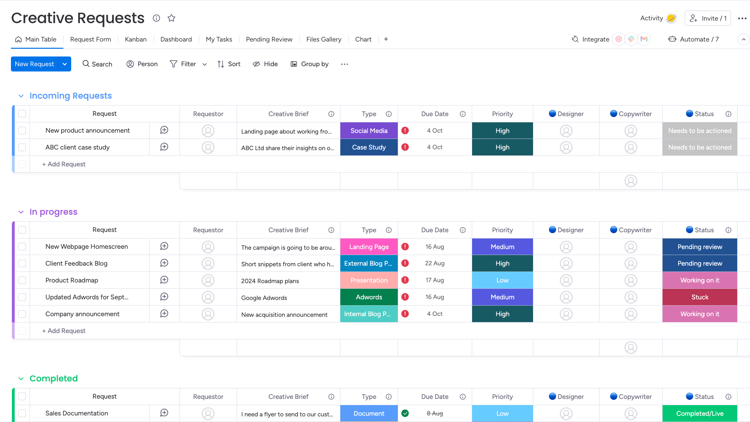 Elevate Processes and Projects