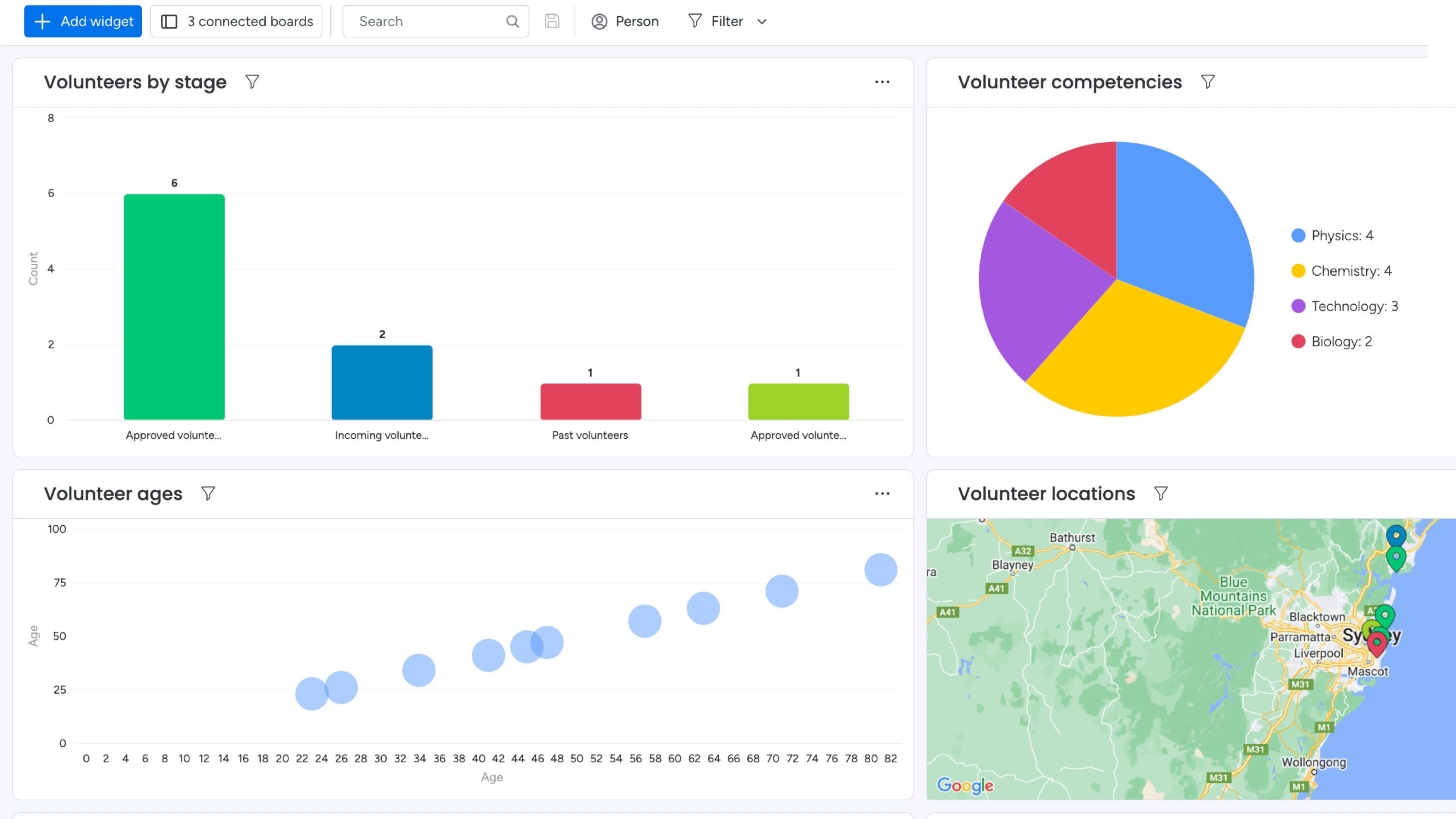 monday spaces - create, share, and modify workspaces
