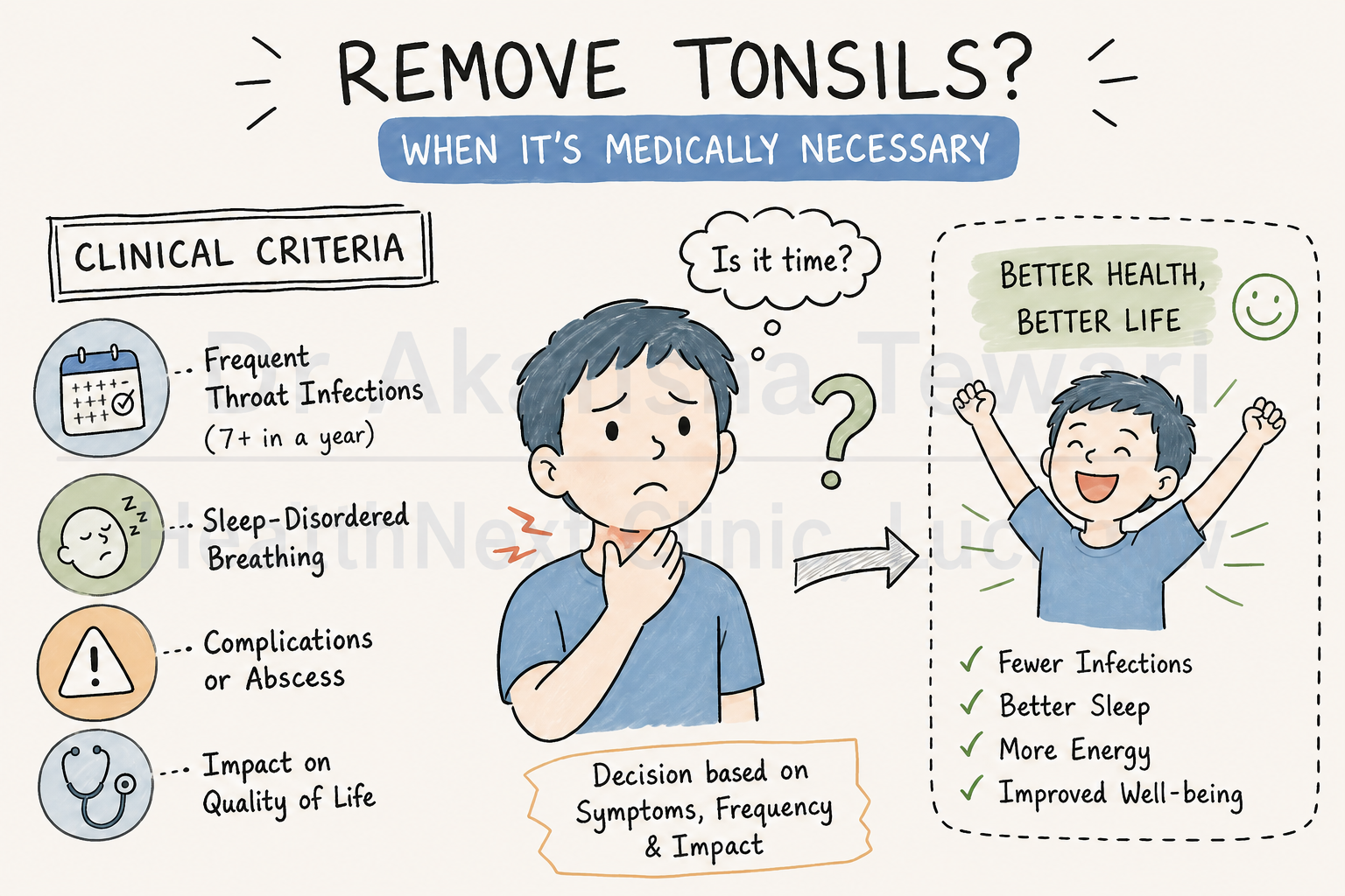Illustrated guide to tonsillectomy clinical criteria and when tonsil removal may be recommended
