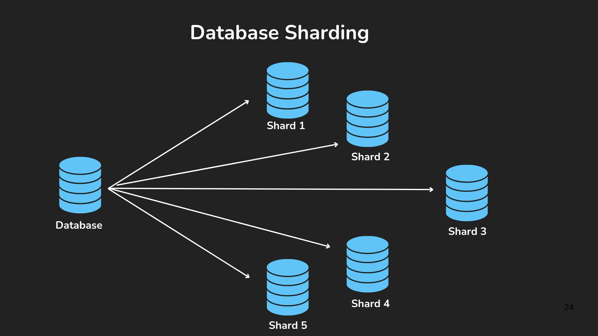 Data Sharding