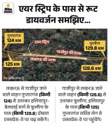 IAF Air Show on Purvanchal Expressway: Sukhoi, Mirage, Tejas, and Jaguar,