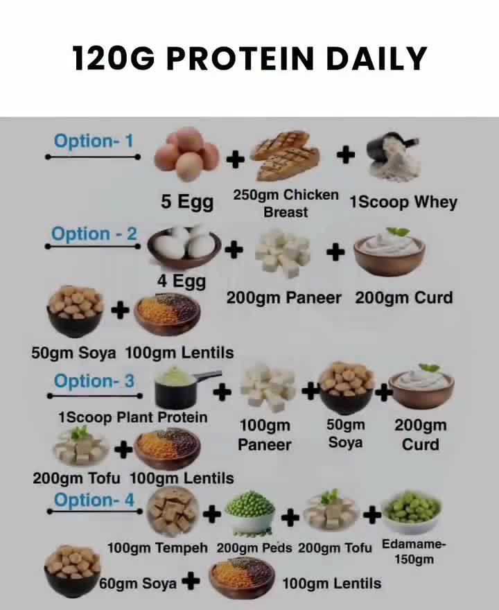 How to Hit 120g Protein Daily with Simple Whole Foods