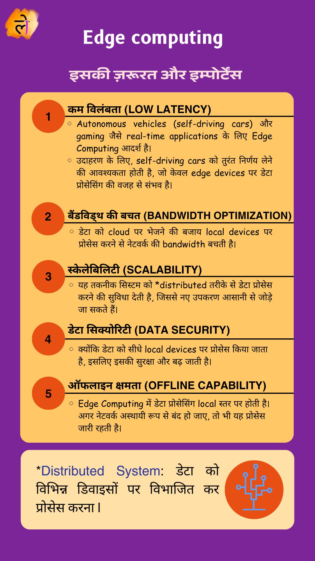 Edge computing: Need and Importance