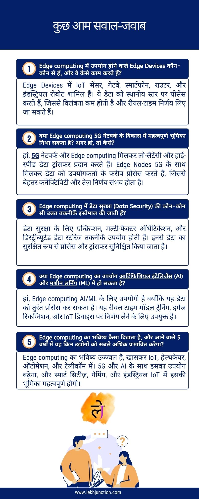 FAQs