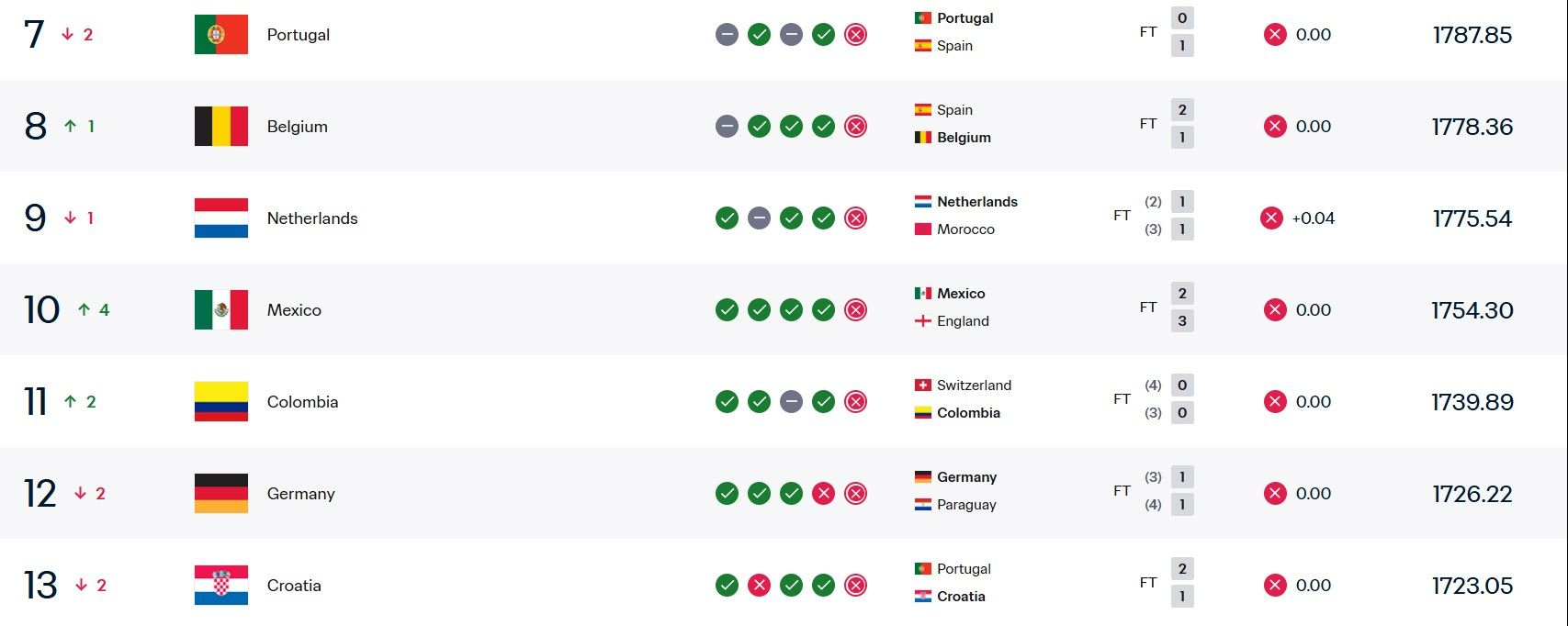 FIFA rankings