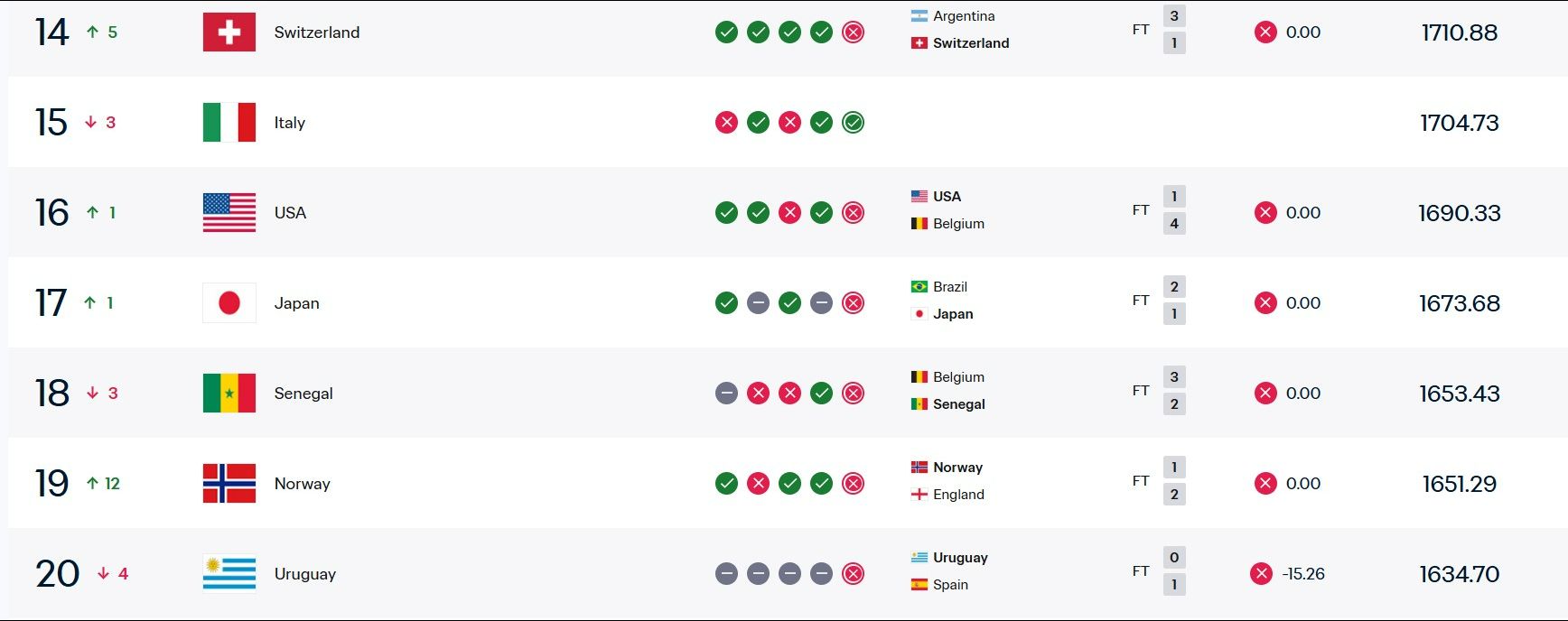 FIFA rankings