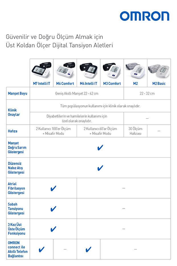 Omron M2 Essential Üst Koldan Pilli Dijital Tansiyon Aleti – Hipertansiyon Göstergeli (M2 Basic) 5