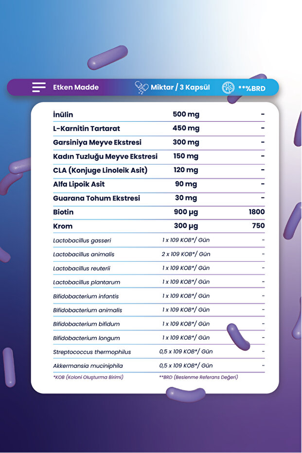 Smartcaps Slm Akkermansia Muciniphila & Garcinia Cambogia Extract 60 Kapsül 6