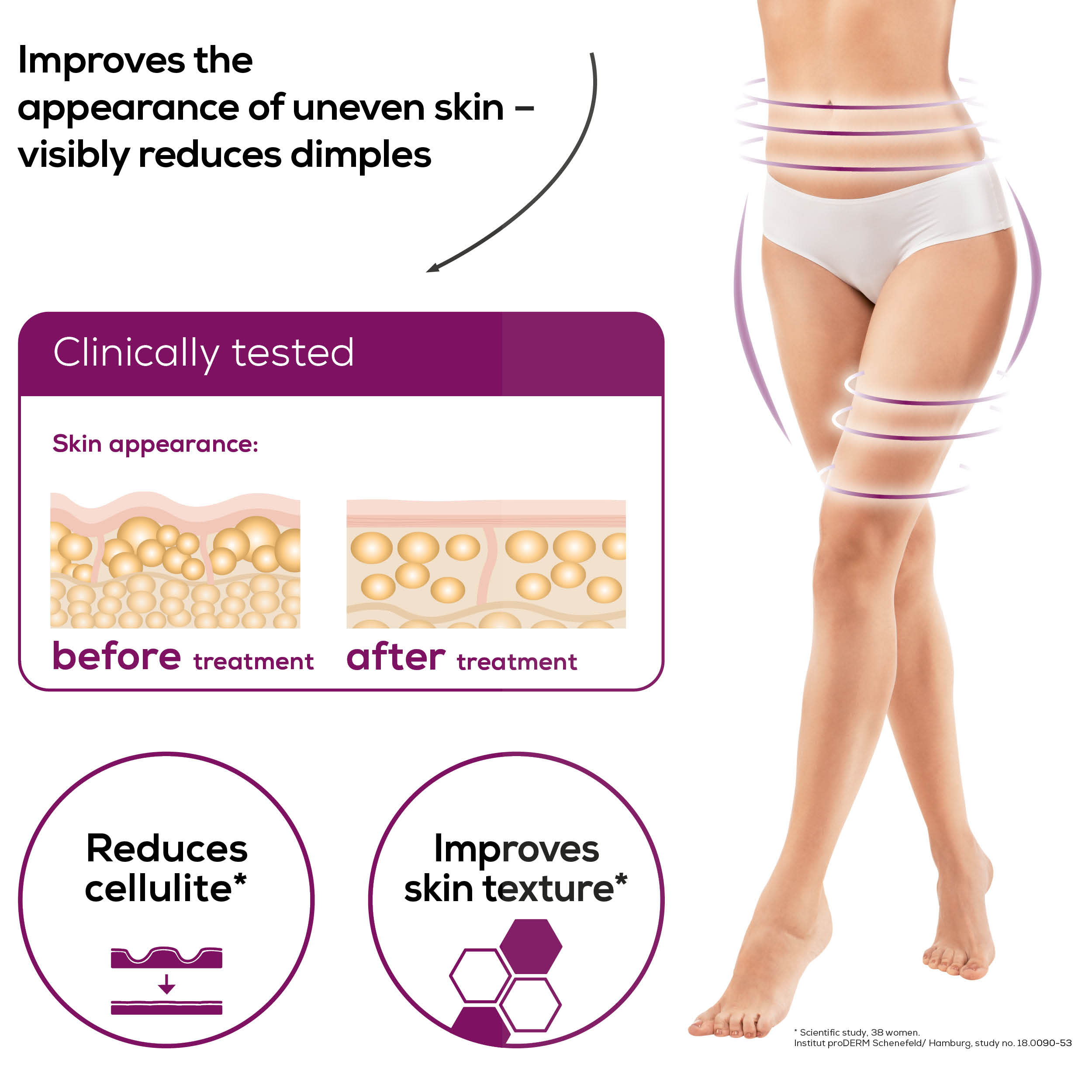 Beurer Cellulite Releazer Compackt 2