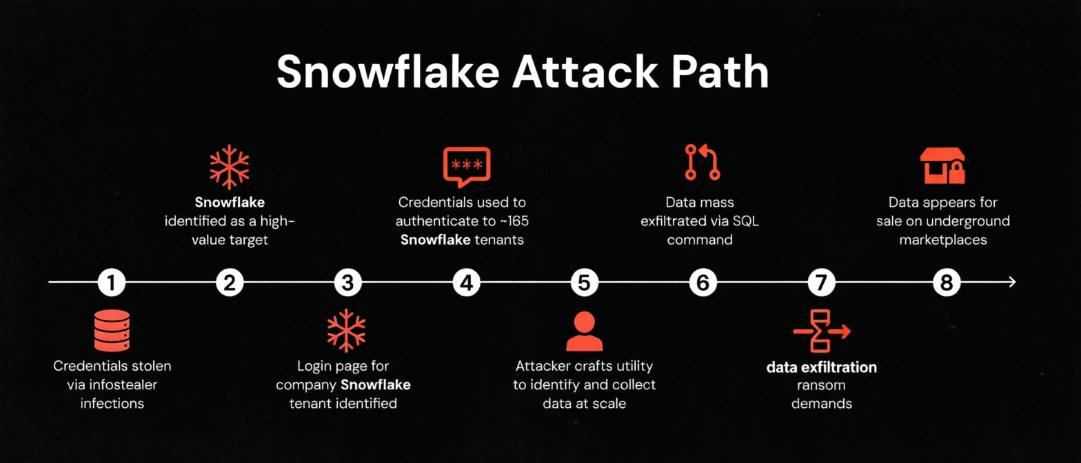 Cloud Security Case Study