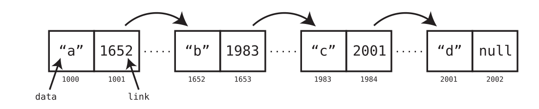 linked list