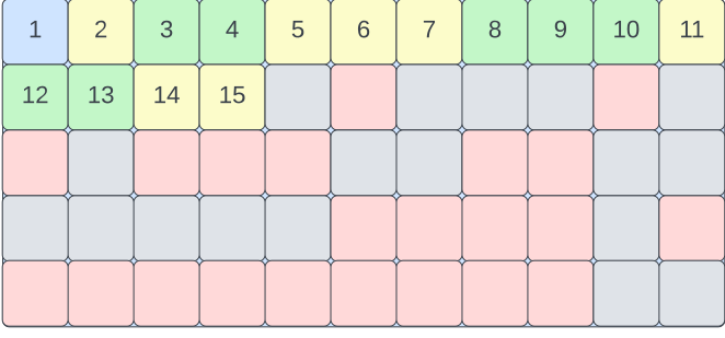 array in memory