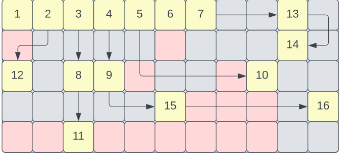linked list in memory