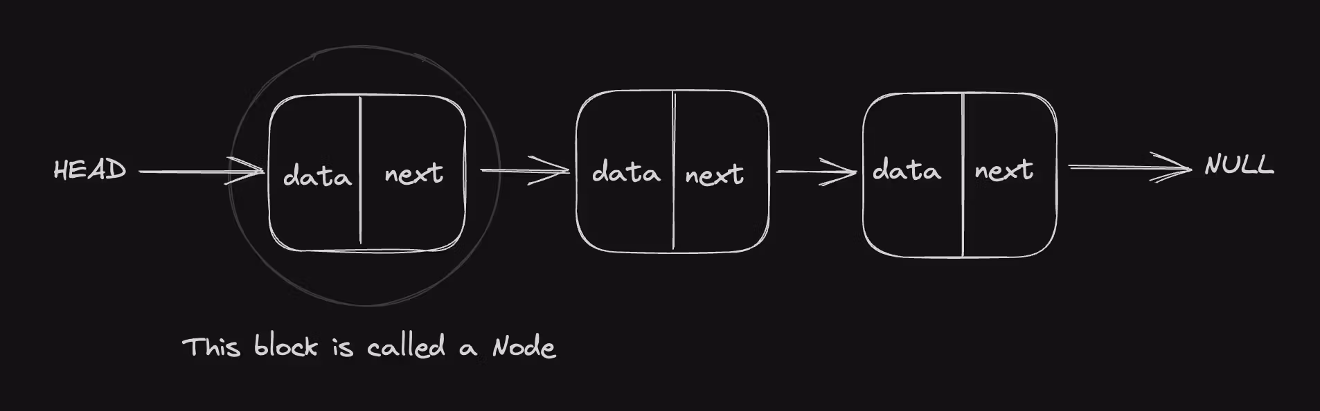 linked list