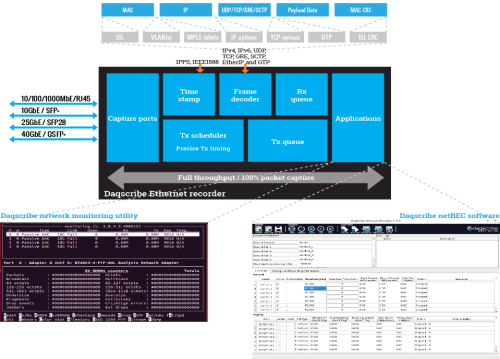 RFSoC (FPGA)