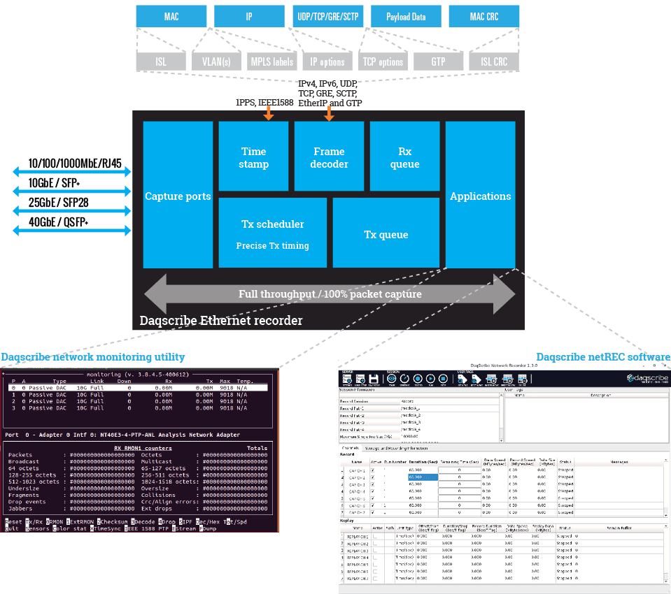 Rfs Software RFSoC & FPGA Ethernet-based system development tool | Daqscribe