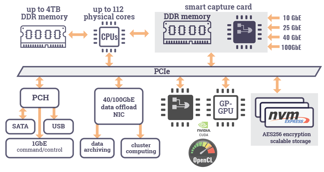 Recorder Data Flow Diagram