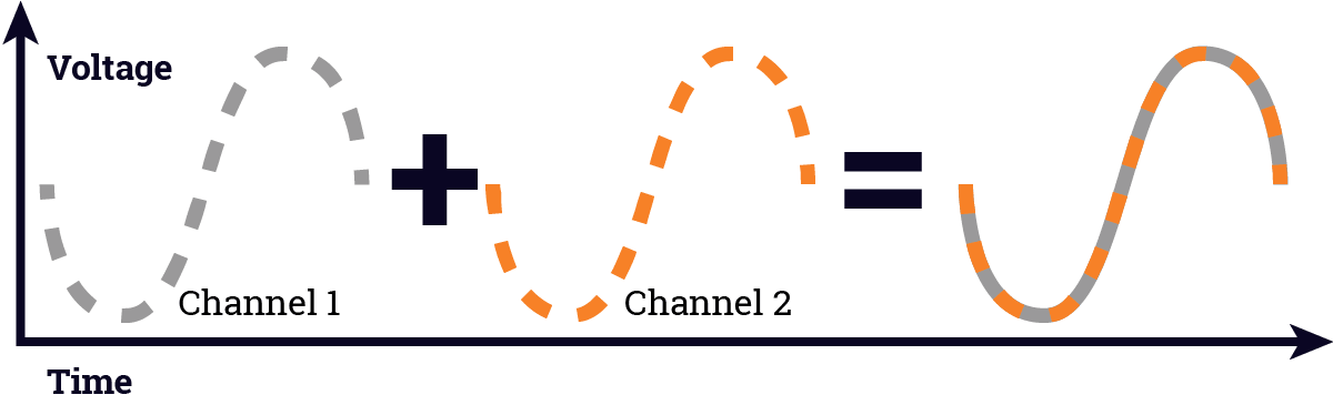 daqscribe buffer amplifier phase delay measurement diagram