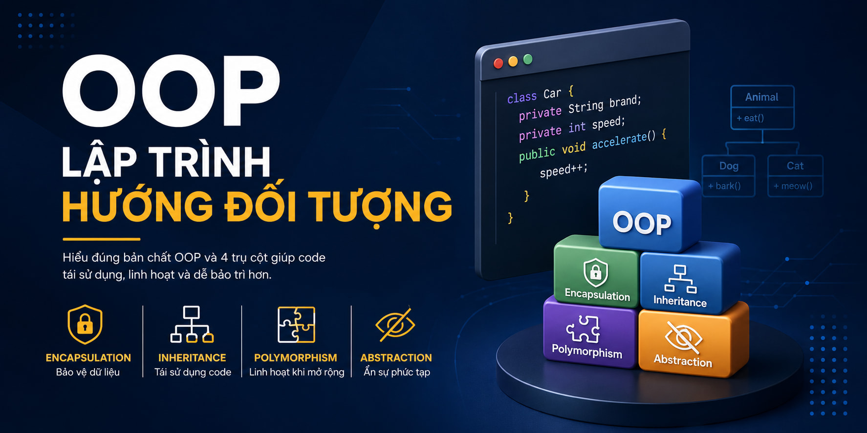 OOP là gì khi học ngôn ngữ lập trình nói chung và Java nói riêng ? Tìm hiểu 4 tính chất của lập trình hướng hướng đối tượng 2026