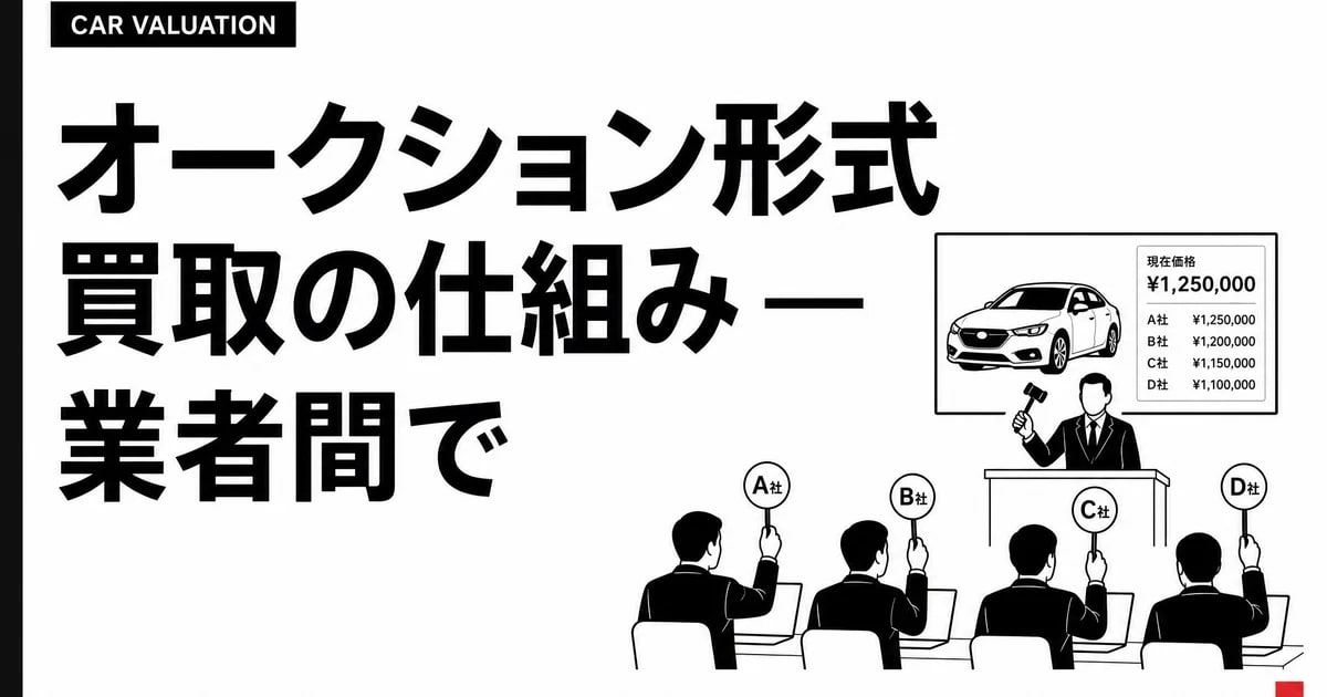 オークション形式買取の仕組み — 業者間で値段が勝手に競り上がる構造をエンジニア視点で整理