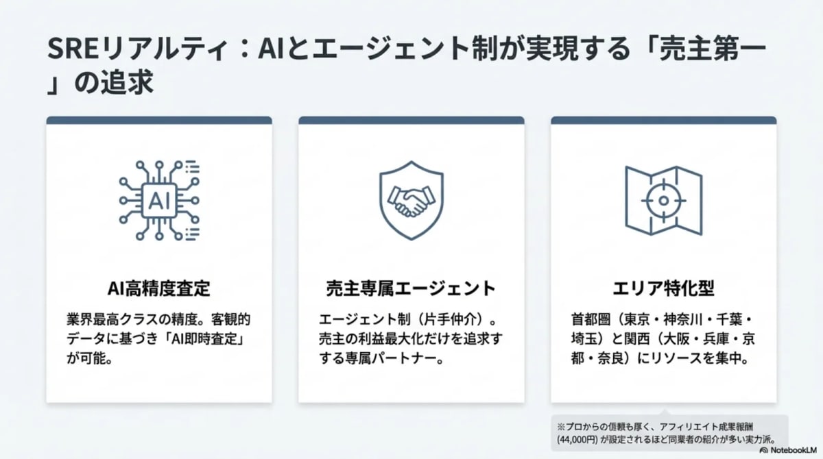一括査定を使ってみた流れ（4ステップ）