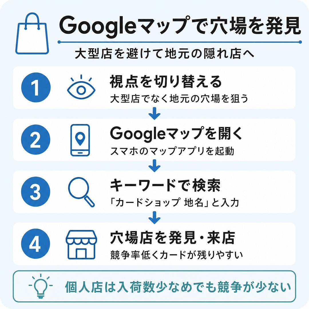 地元で見つける！意外な穴場店舗を探す方法の図解