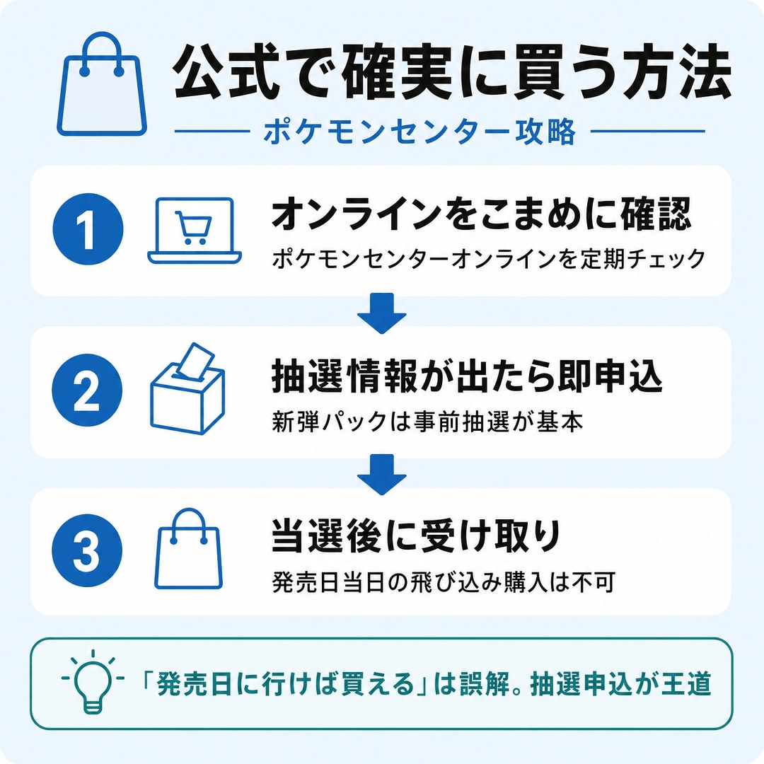 確実に手に入れたいなら「ポケモンセンター」は必須の図解