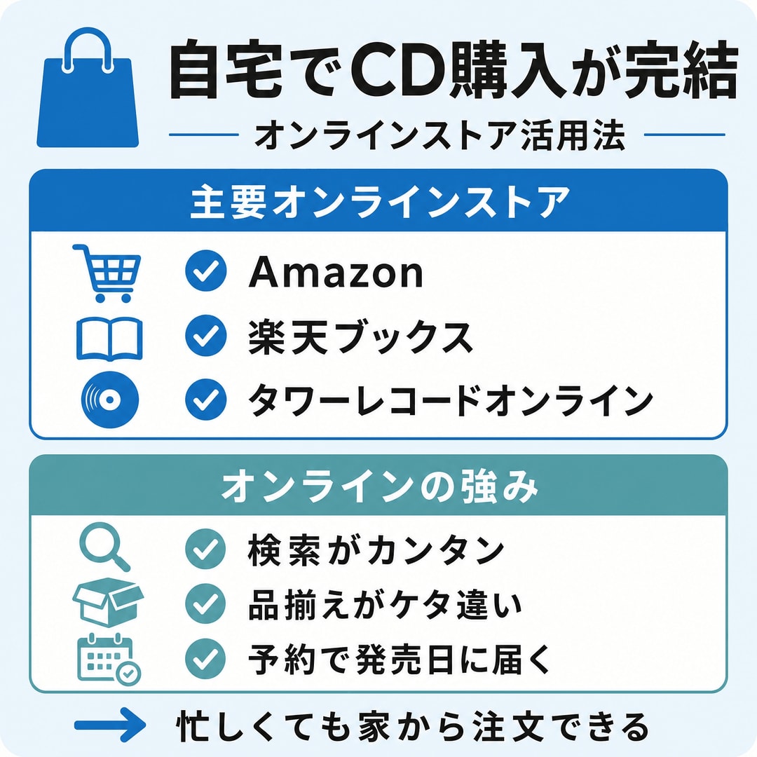 自宅で完結！オンラインストアも超便利の図解
