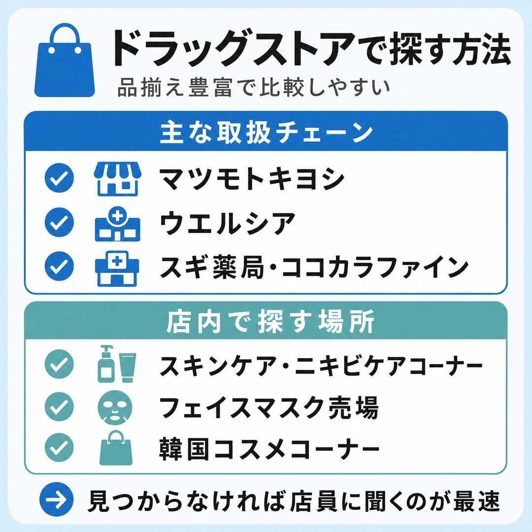 ドラッグストアでの取り扱い状況の図解