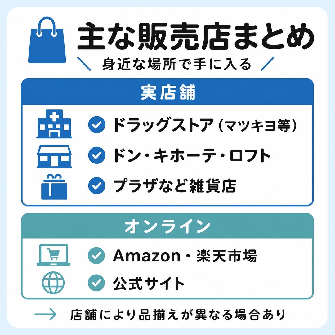 結論 主な販売店はこちらの図解