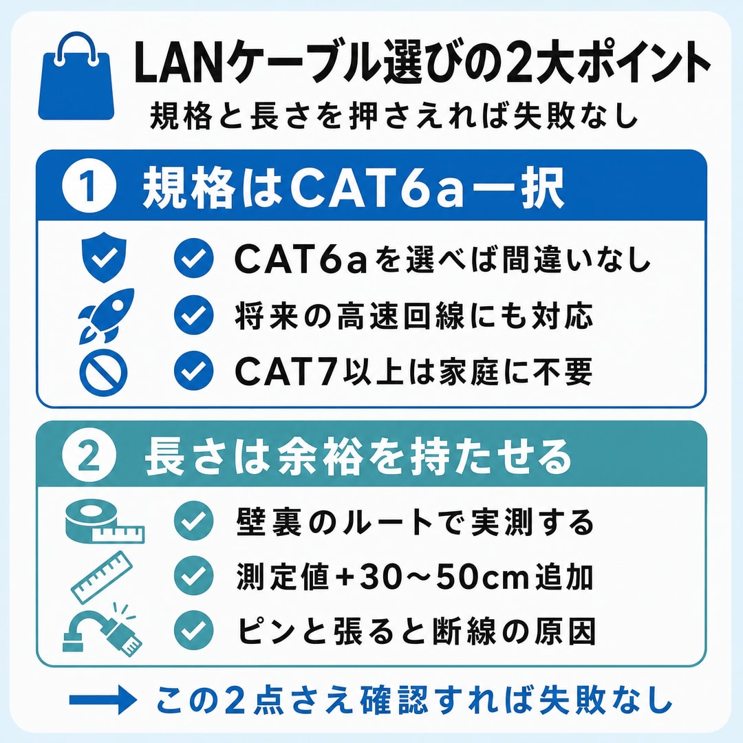 後悔しないLANケーブルの選び方【ポイントは2つだけ】の図解