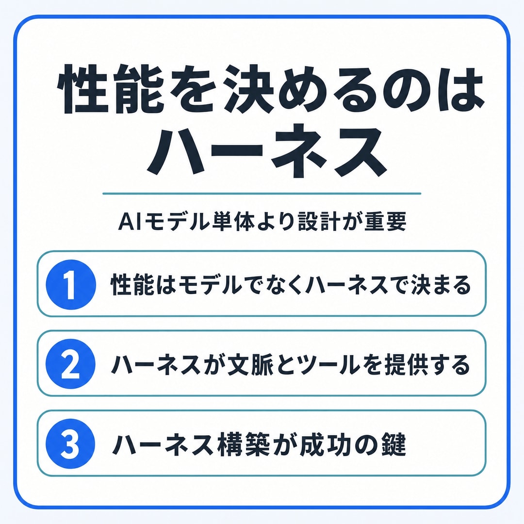 性能の鍵はハーネスという仕組みの図解