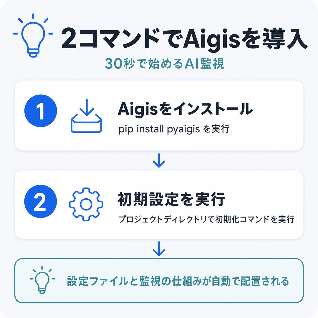 Aigisで始めるAIセキュリティ対策の図解