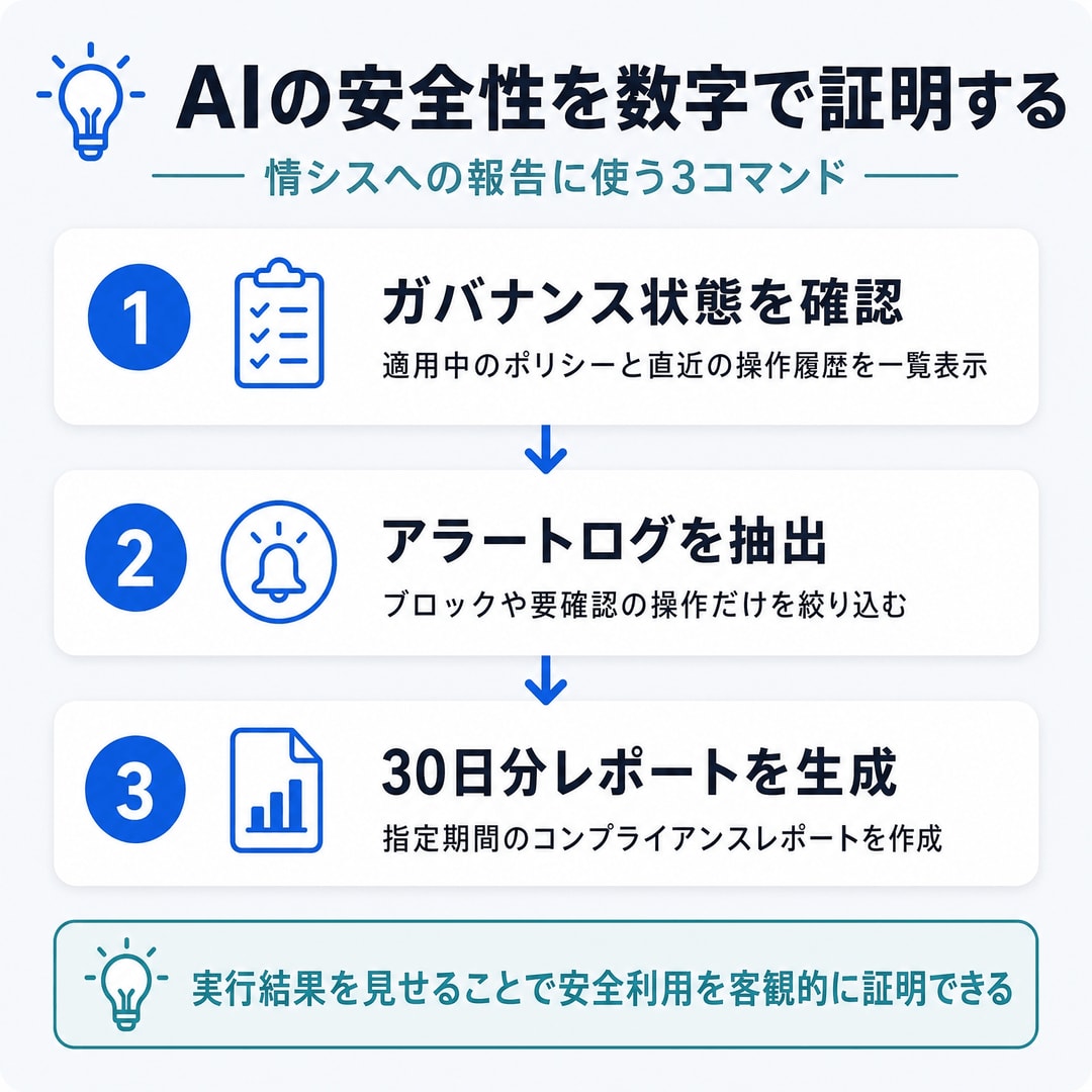 情シスに見せる3つのコマンドの図解