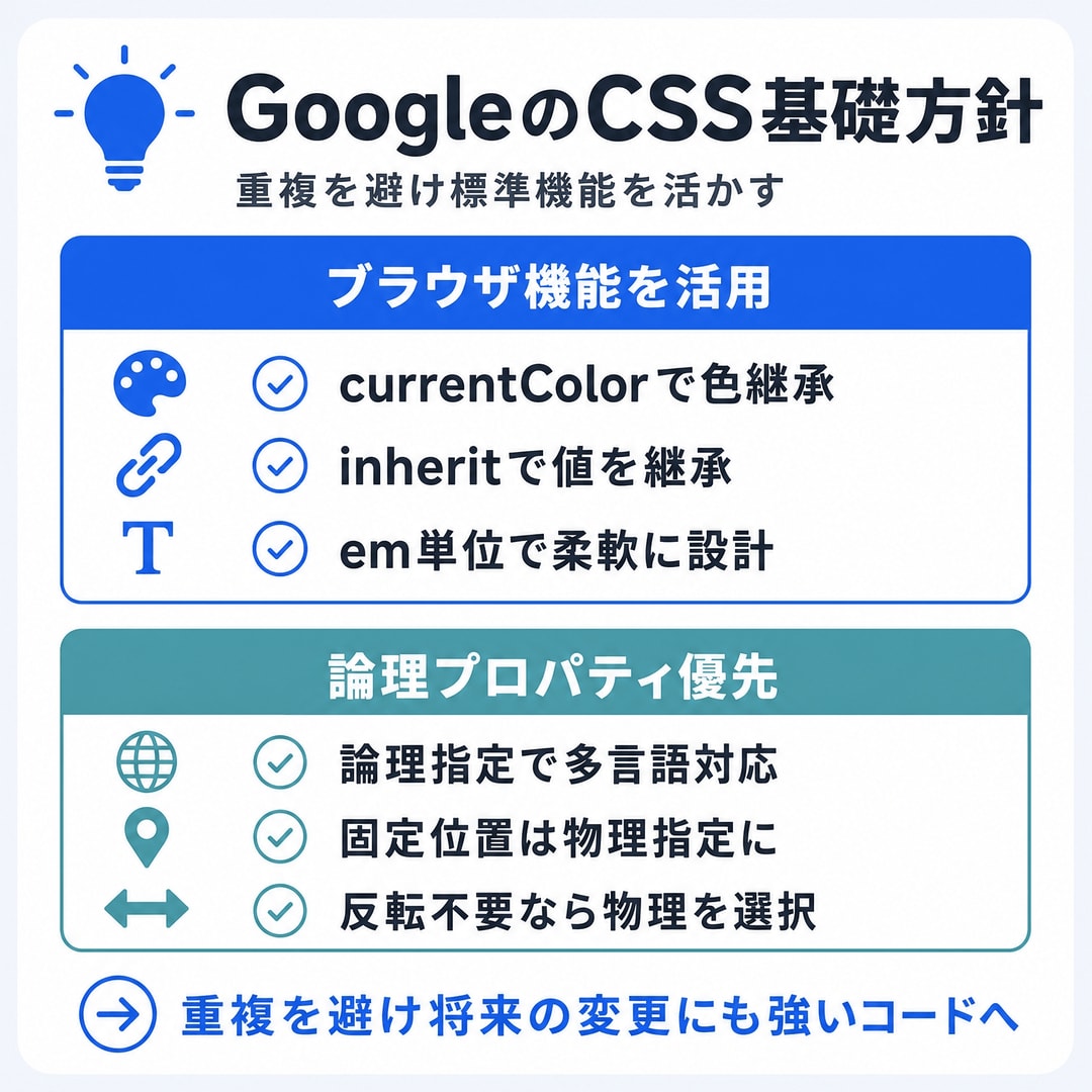 Googleが示すモダンCSSの基礎の図解