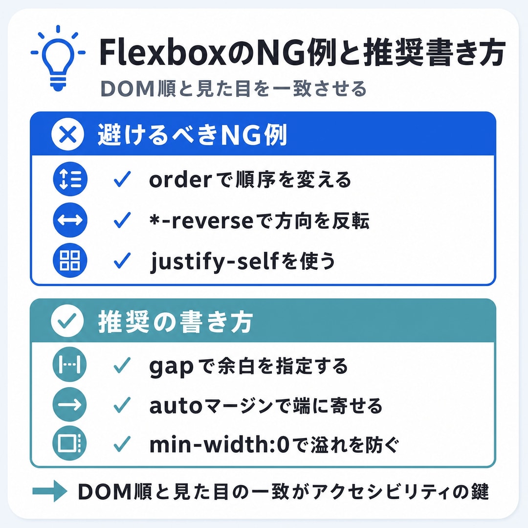 subgridでカードを揃える図解
