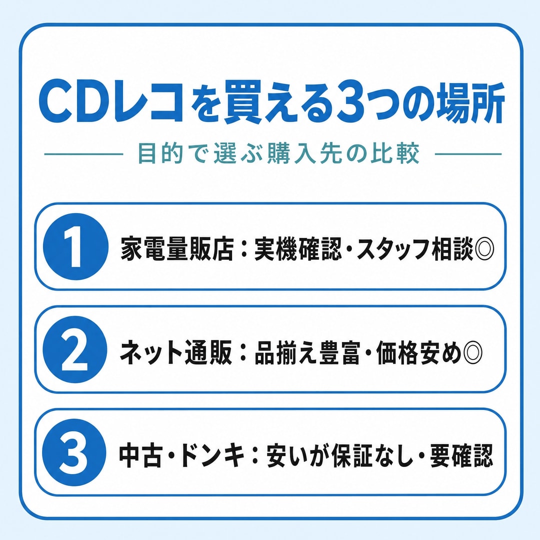 CDレコの主な販売店は3タイプの図解