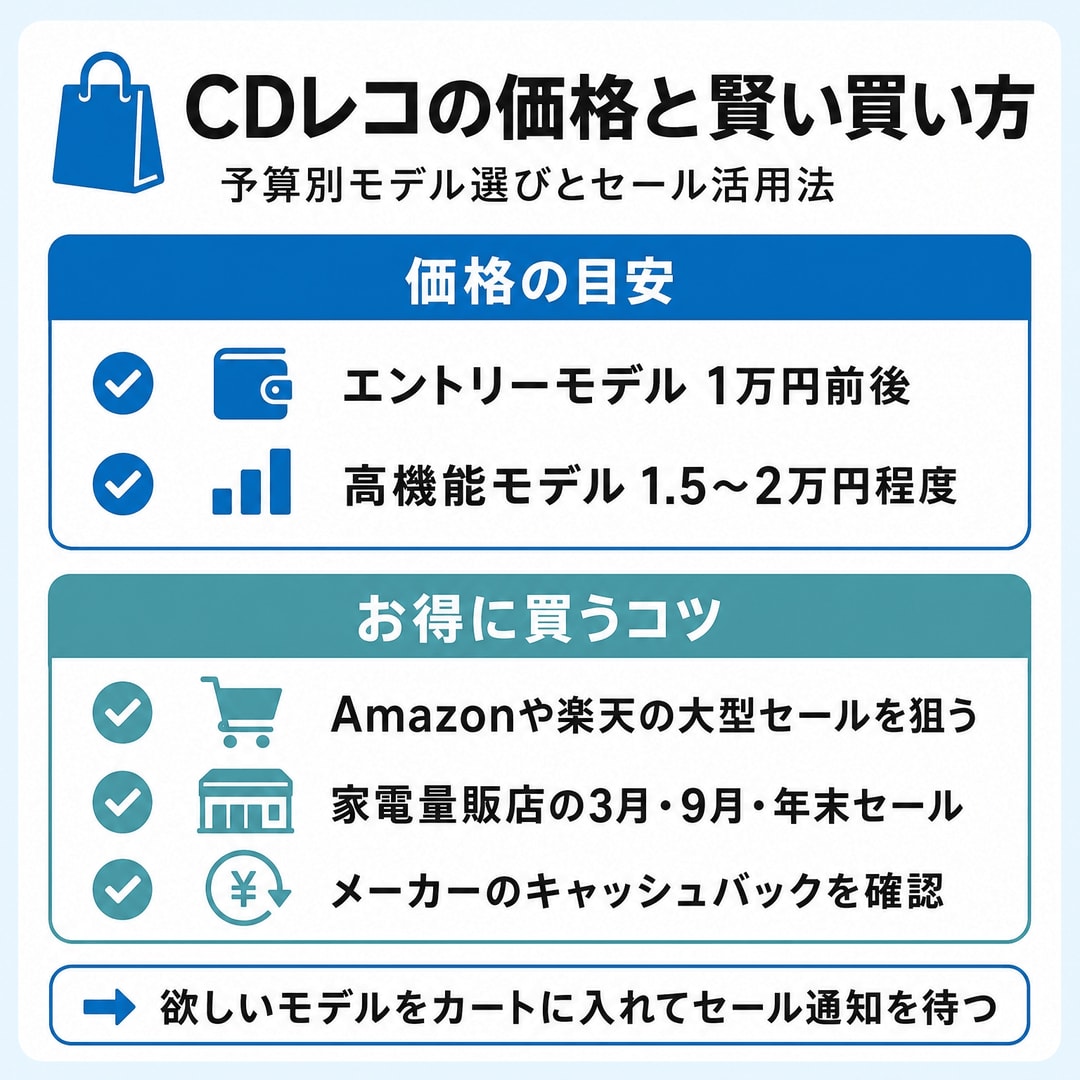 CDレコの価格相場はどれくらい？の図解