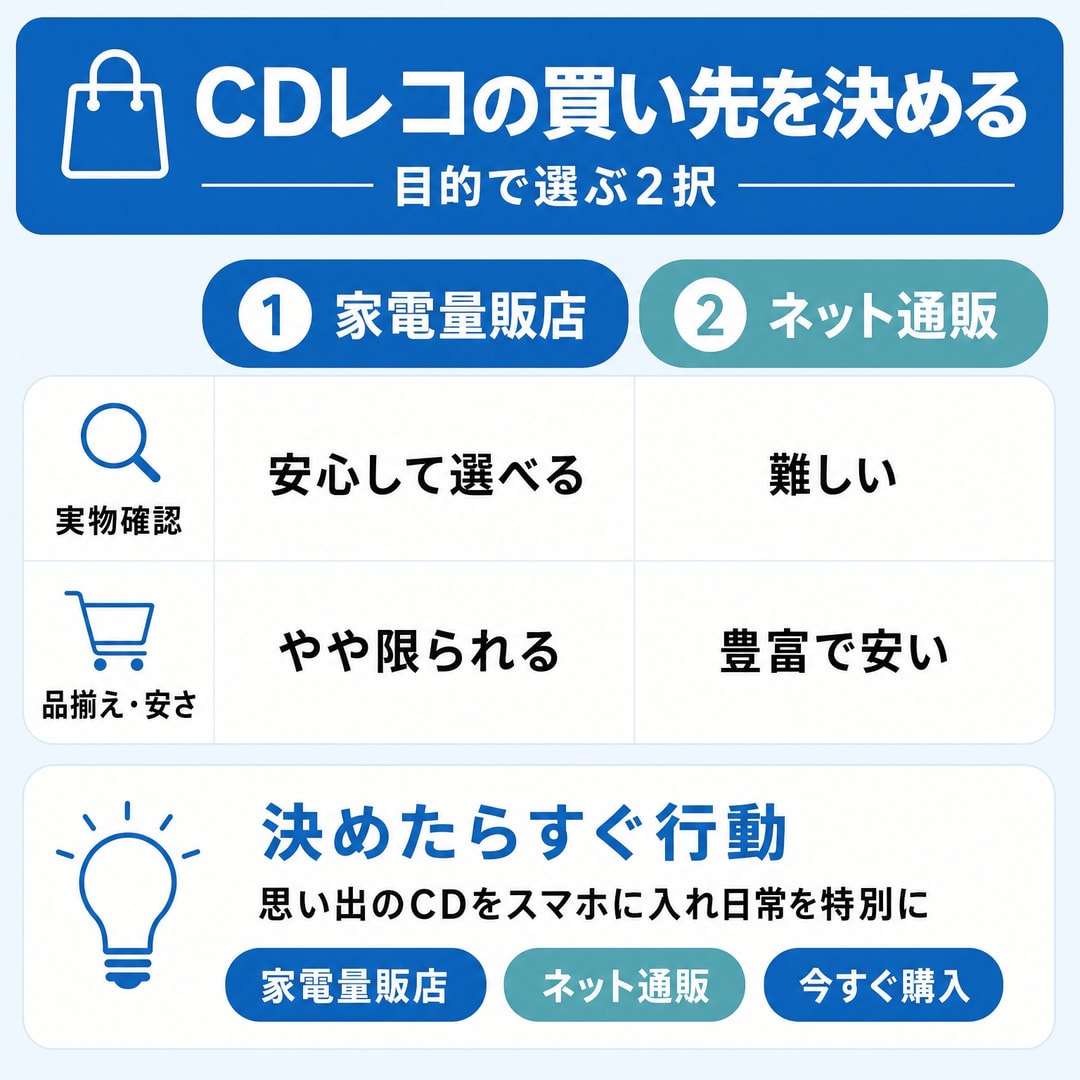 迷っている時間がもったいない！今すぐ一歩を踏み出そうの図解