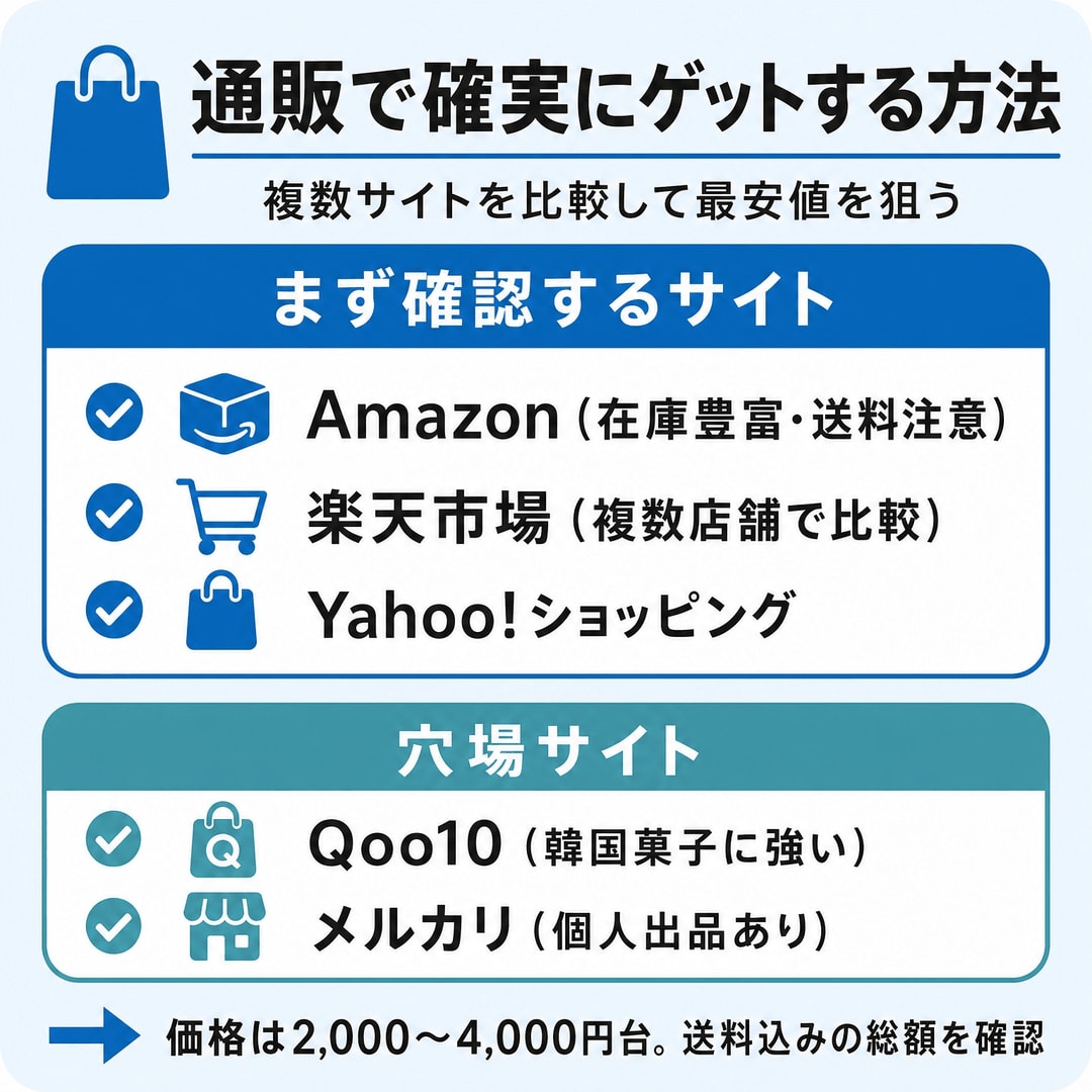 確実に入手するなら通販が最強の選択肢の図解