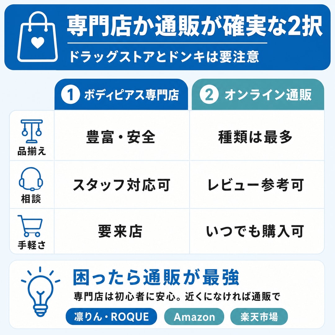 ピアスニードルの販売場所を徹底比較の図解