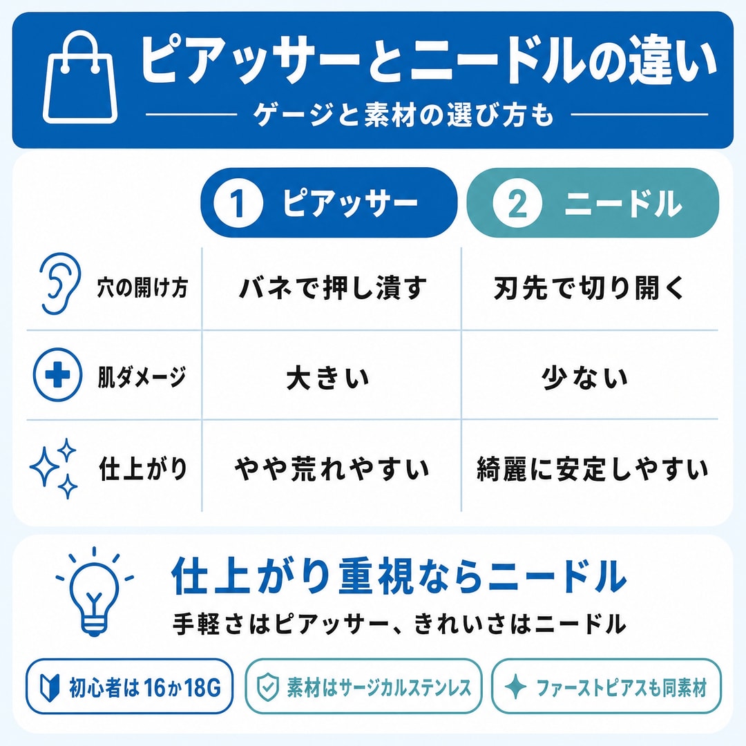 初めてでも安心！ピアスニードルの基礎知識の図解