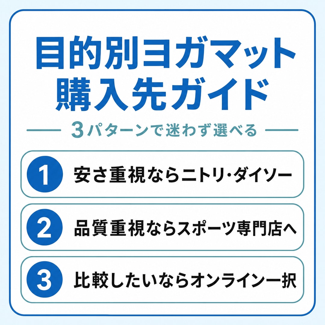 【目的別】あなたに最適なヨガマット販売店はここ！の図解