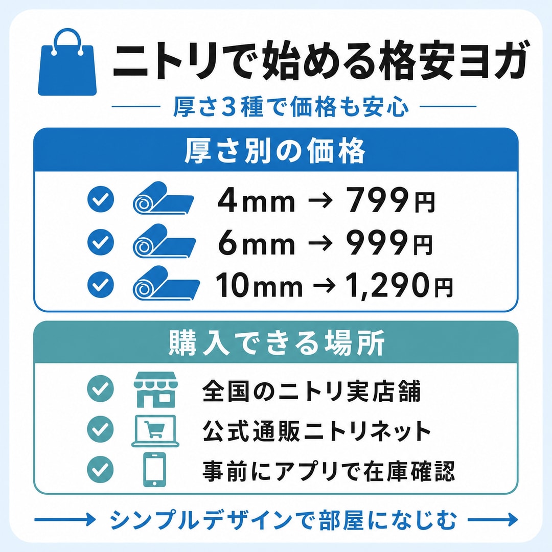 初心者必見！ニトリのヨガマットを深掘り解説の図解