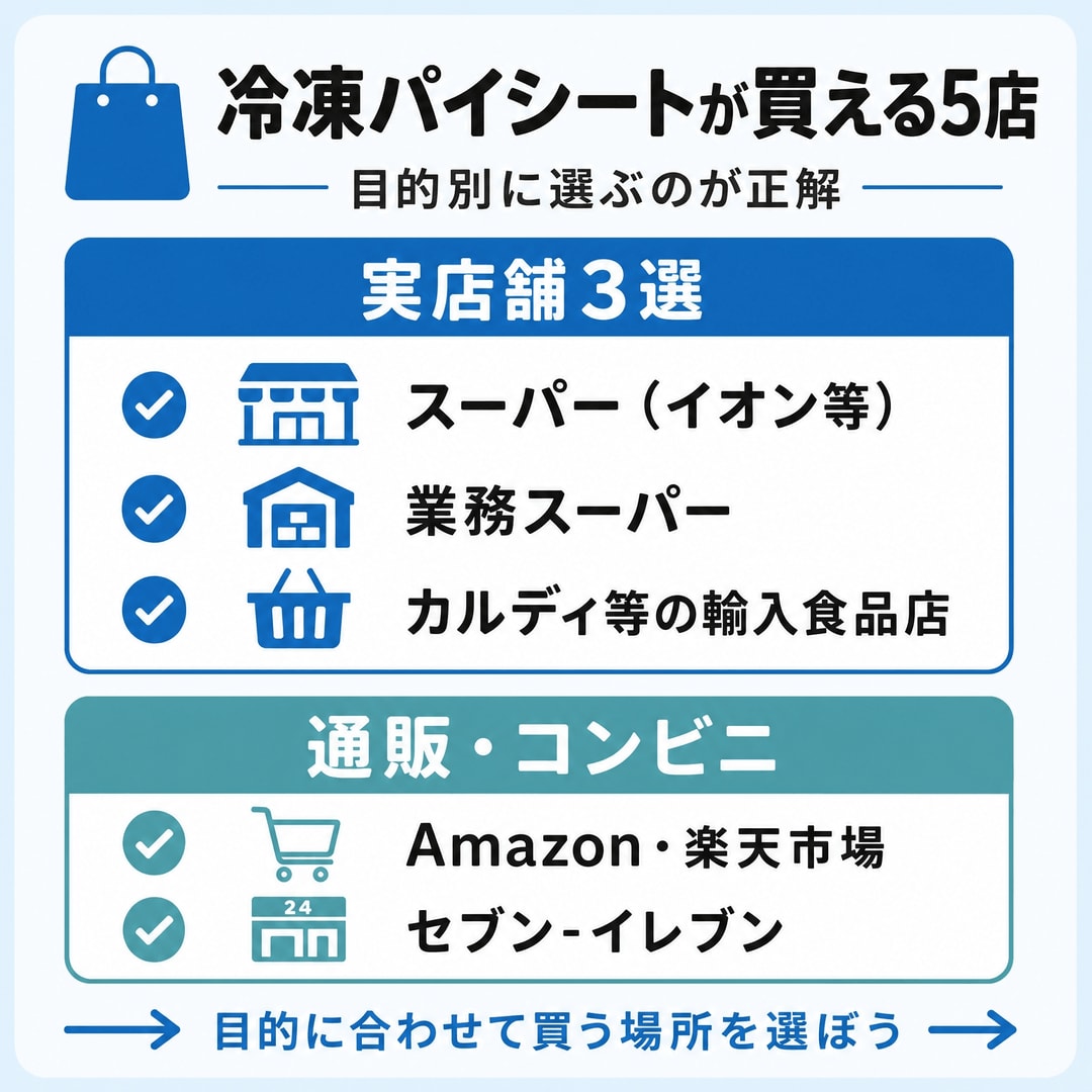 結論 冷凍パイシートは主にこの5カ所で買えるの図解