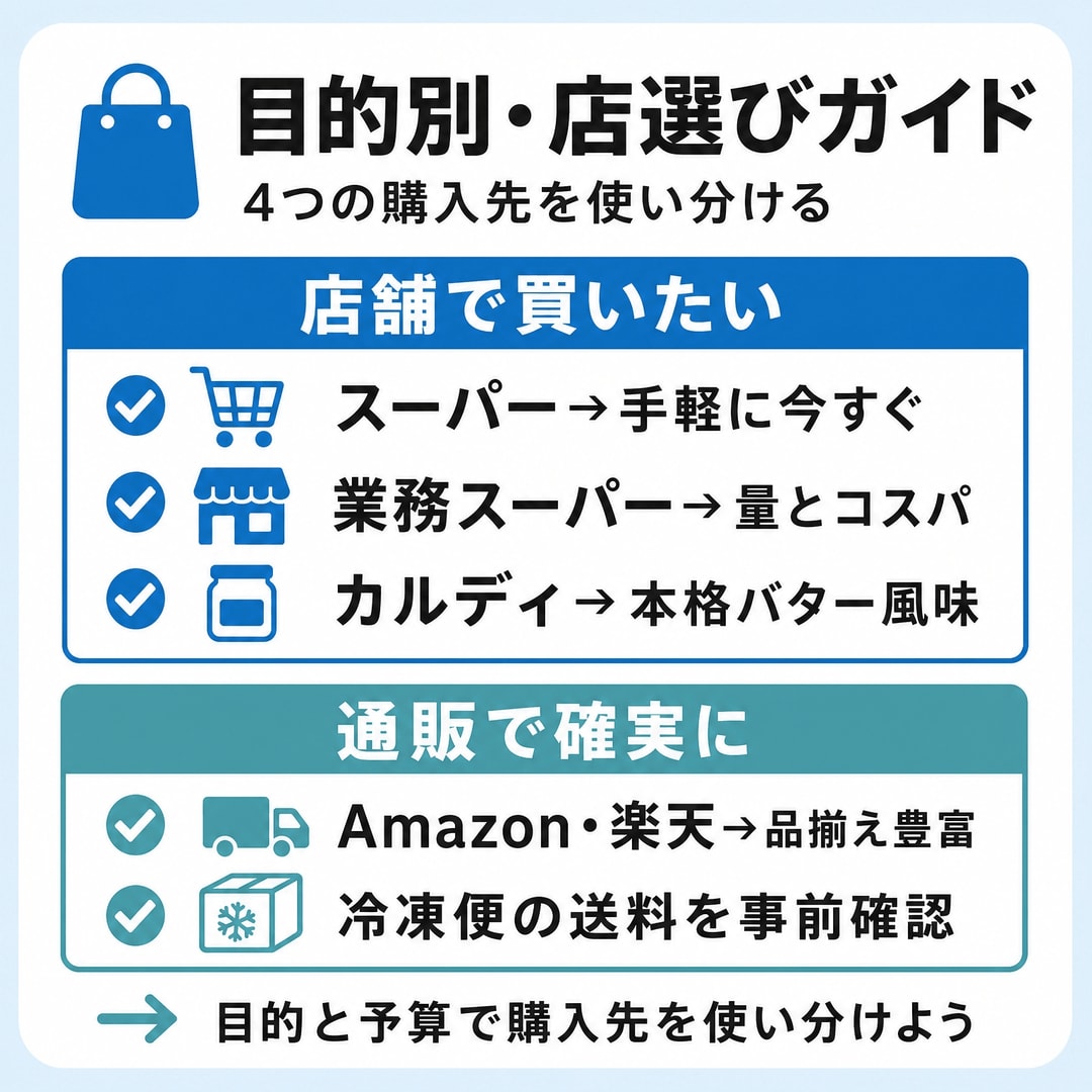 【目的別】あなたに合う販売店の選び方の図解