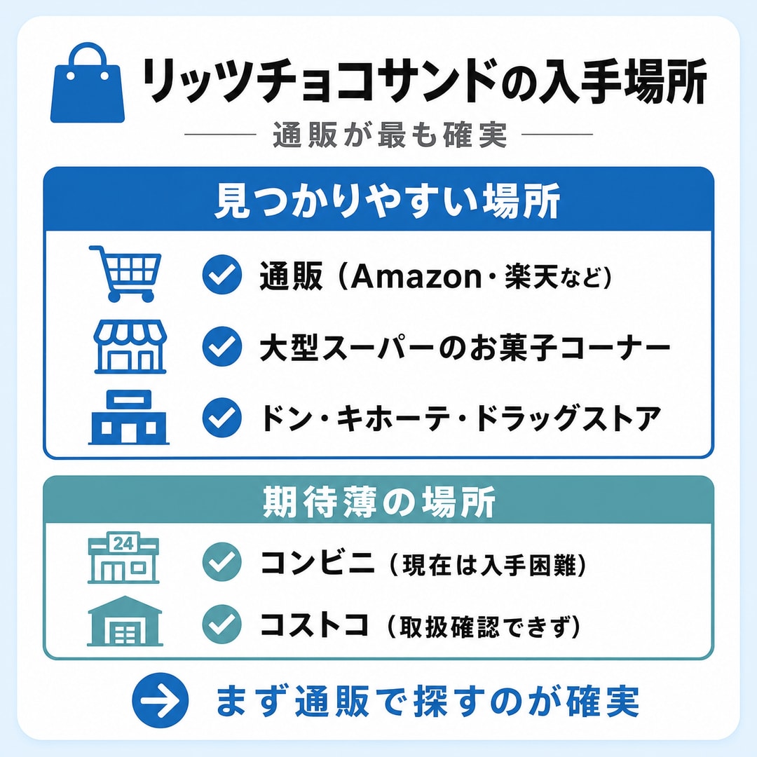 リッツチョコサンドの販売店を徹底調査の図解